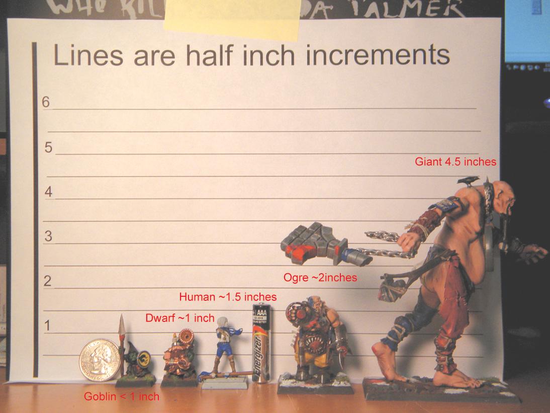 Scale, Scale Chart Scale Chart Gallery DakkaDakka